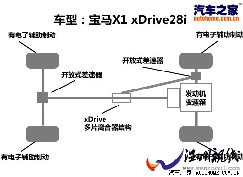 宝马 进口宝马 宝马x1 2010款 xdrive28i