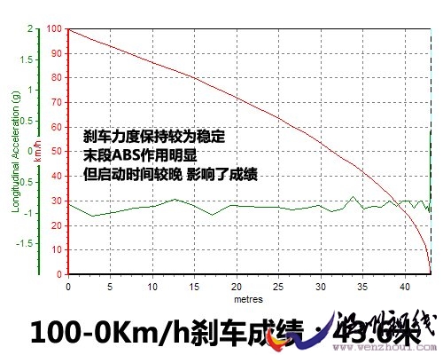 温故而知新 试驾2010款东风本田CR-V 汽车之家