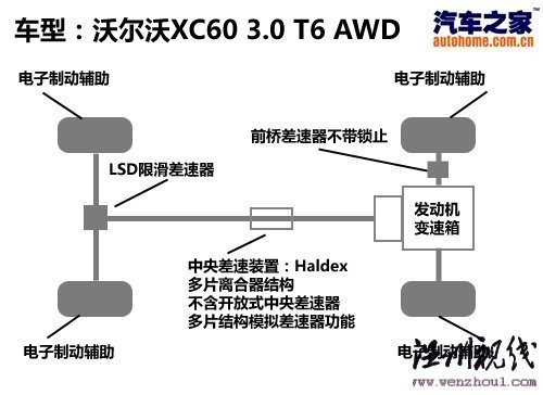 自动刹车系统很强大 试驾沃尔沃XC60 汽车之家