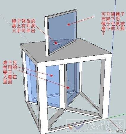 春晚刘谦魔术揭秘