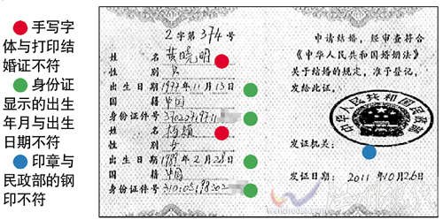 网传黄晓明结婚证(图片来源：广州日报)