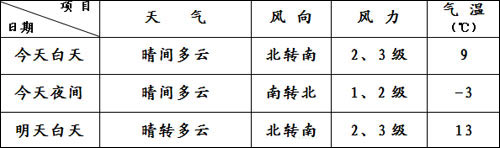 两会天气：12日北京最高气温9℃