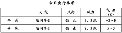 两会天气：北京今日晴 气温略降