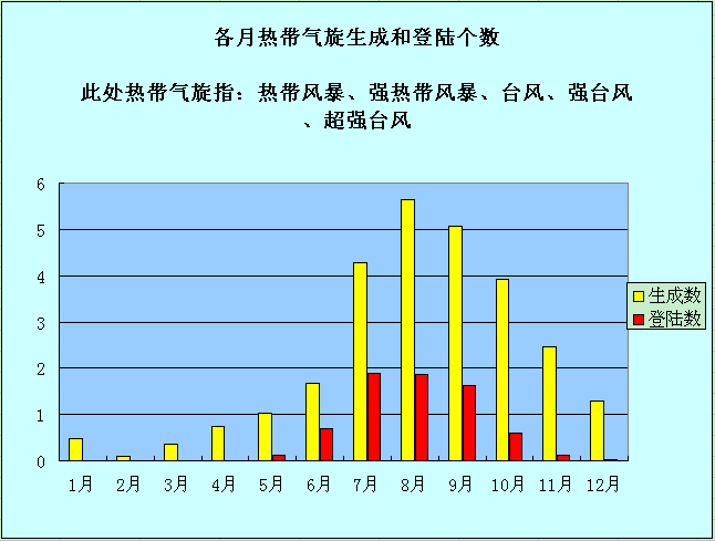 台风统计.png