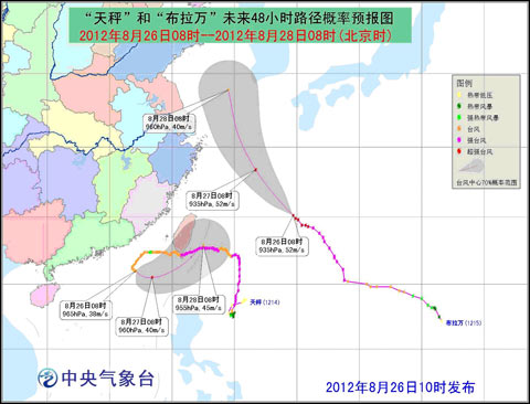 双台风路径