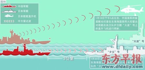 中方照射火控雷达是日本造谣