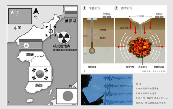 朝鲜核试验 地震