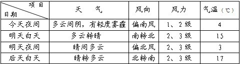 北京今夜到明天上午有轻度雾霾