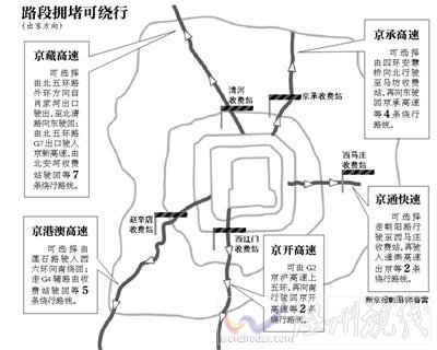 五一北京高速通行情况