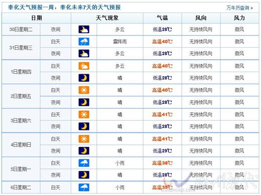 未来奉化高温天气持续