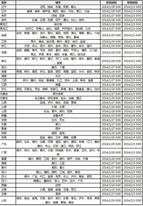 京东2014春节期间配送照常 大搞新春促销最低