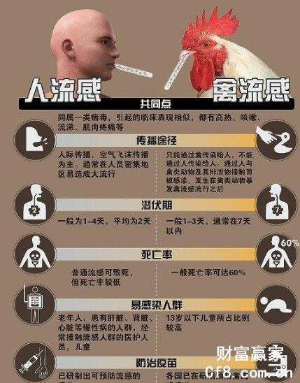 浙江已经有多少例h7n9禽流感