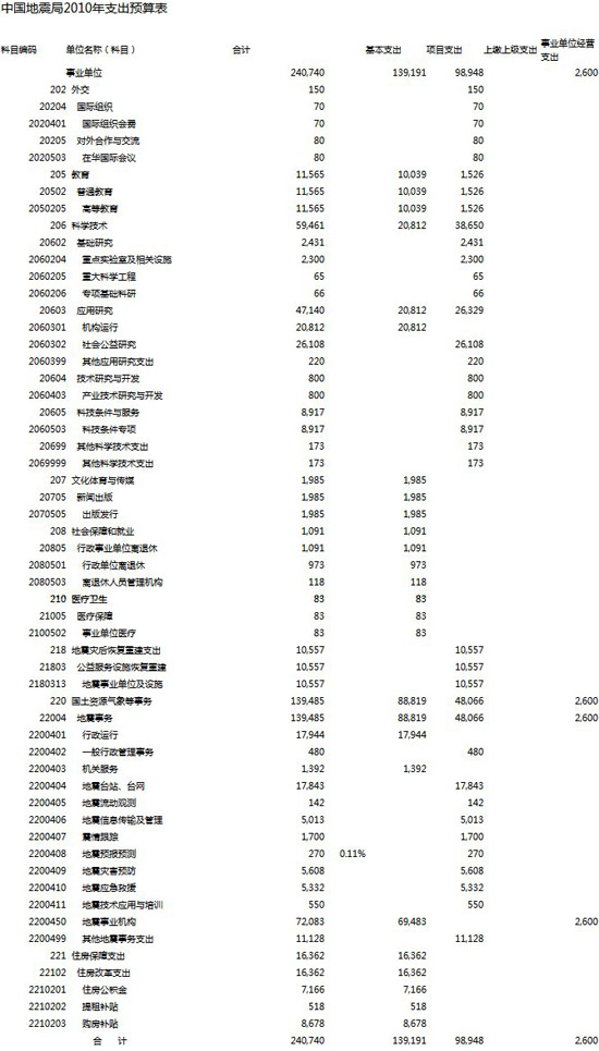 地震局是干什么的