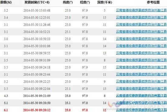 盈江6.1级地震余震不断