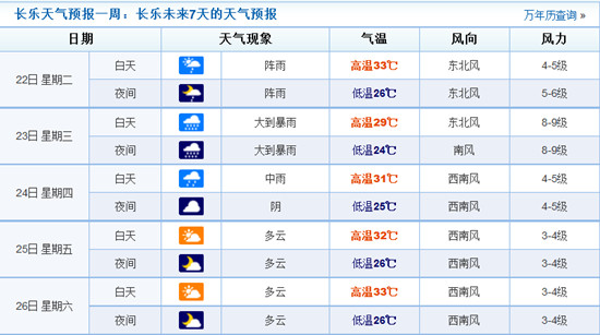 长乐天气预报