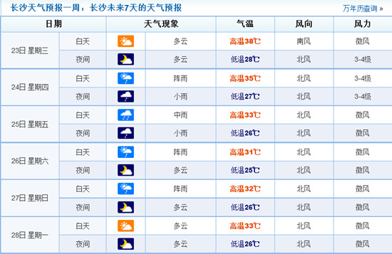 长沙天气预报