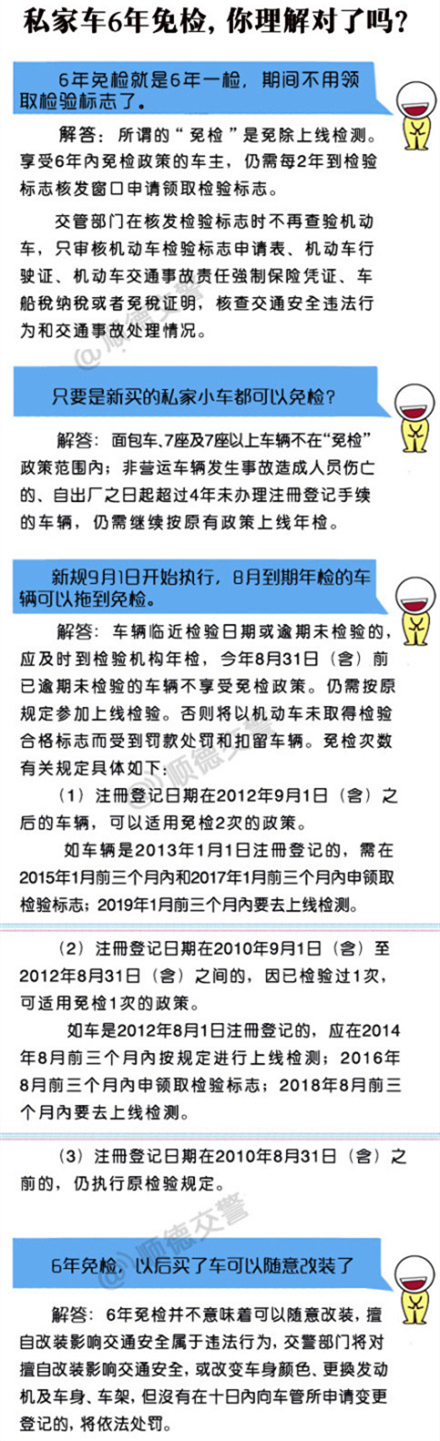 并不是所有私家车都可以免检