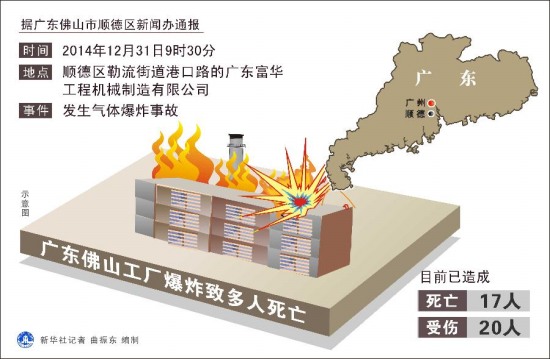 佛山顺德富华机械厂爆炸