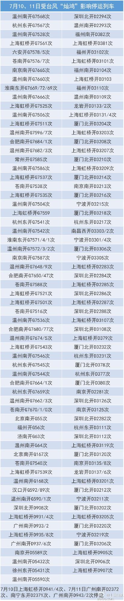 “灿鸿”将在苍南到温岭一带登陆 沿海客车停运