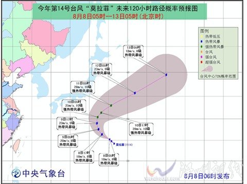 台风莫拉菲路径走势图