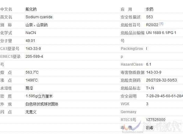 700吨氰化钠下落已经查清