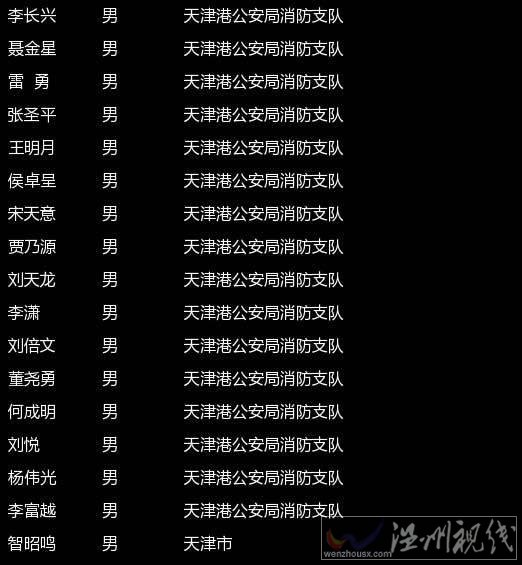 135名遇难者