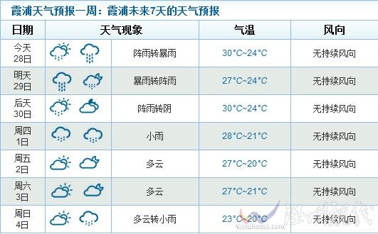 杜鹃台风登陆霞浦