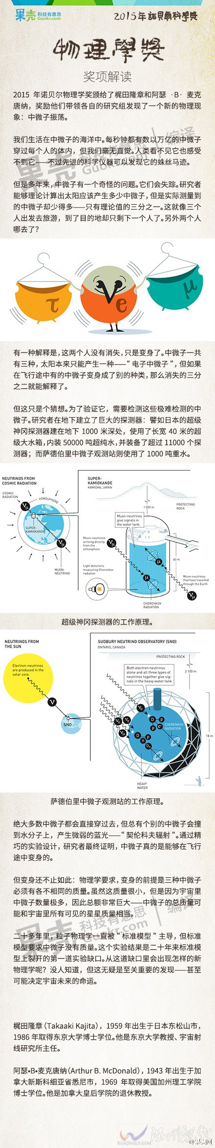 诺贝尔物理学奖