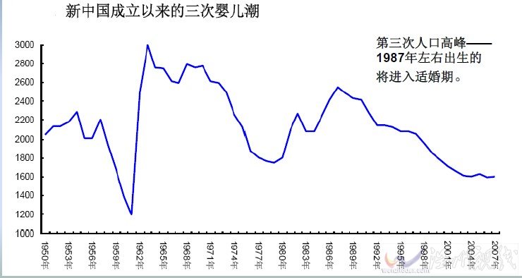 婴儿潮爽约没有出现