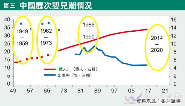 第4次婴儿出生高潮爽约