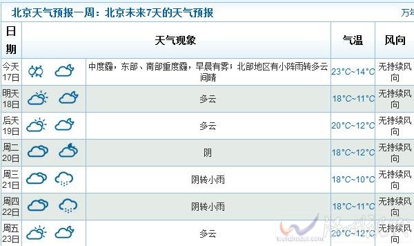 40个城市重污染