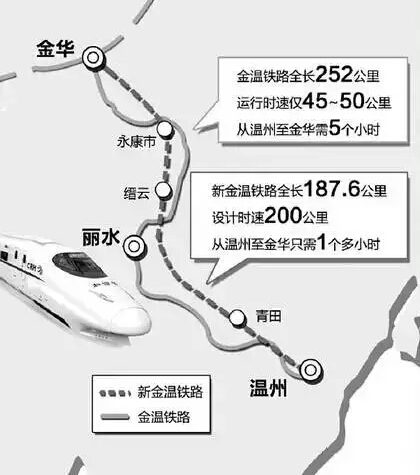 新金温铁路最新消息