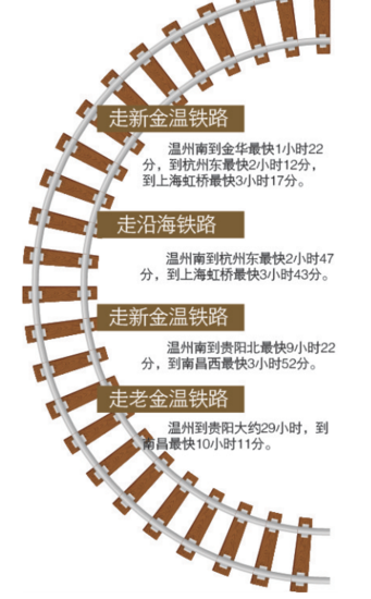 新金温铁路2016年1月10日开通