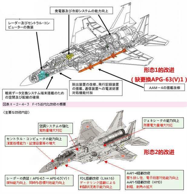 自卫队常驻冲绳 成立第9航空团F-15战机数量翻倍