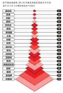 全球房价最贵城市摩纳哥