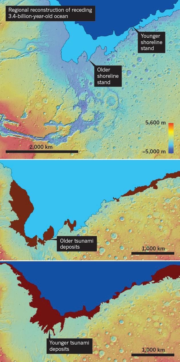 证据显示三十四亿年前火星曾发生海啸 浪高120米