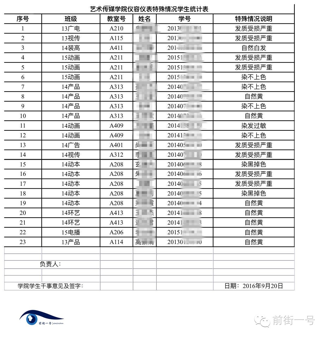 高校男女牵手违纪 青岛海滨学院的奇葩规定