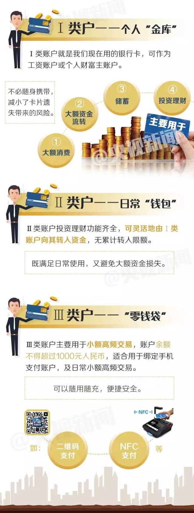 银行账户重大变化