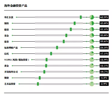 每百人有1个富翁