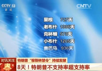 特朗普执政8天后不支持率上升到51%