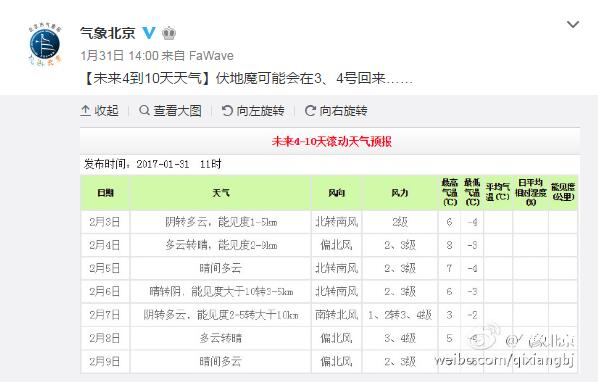 4级北风吹袭北京 今下午起空气污染扩散条件转差