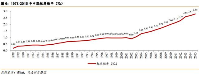 中国第4次单身潮