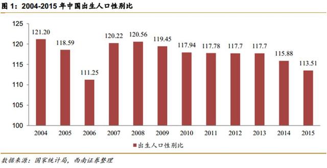 中国第4次单身潮