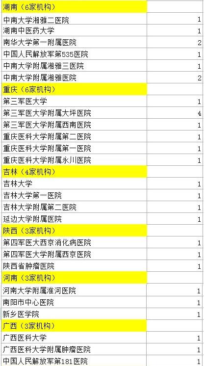 107篇中国医学论文被撤 涉事524名医生名单公布