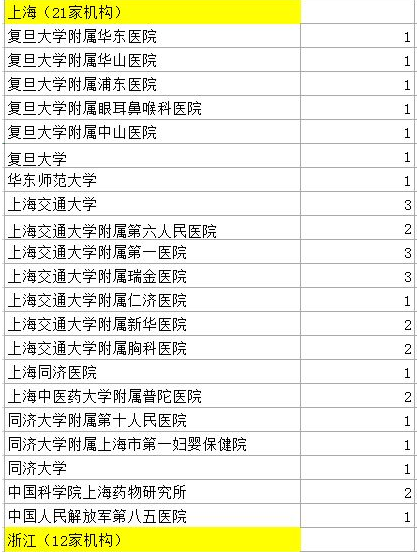 107篇中国医学论文被撤 涉事524名医生名单公布