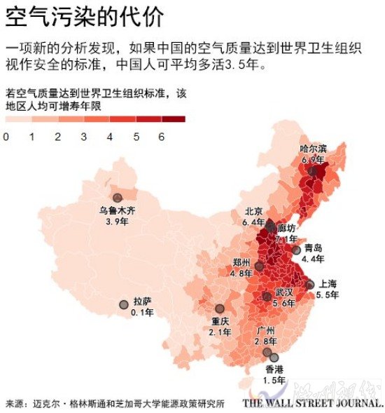 雾霾让中国人预期寿命缩短3.5岁