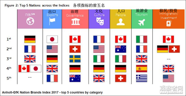 最新国家形象榜