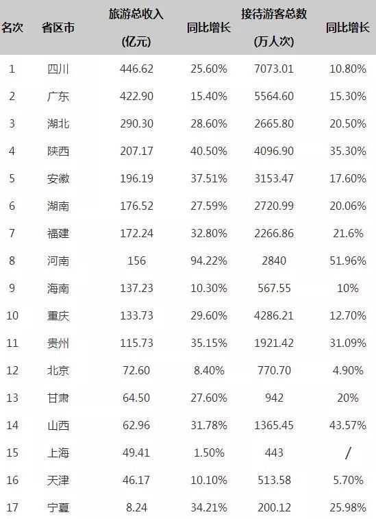 中国最能花钱城市