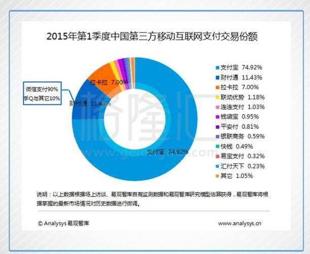 沃尔玛禁用支付宝