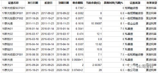 浙江女首富陷危机 周晓光新光集团